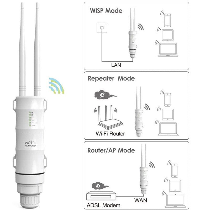600mbps 1200mbps Wifi Repeater Access Point Wi Fi Mesh 500 m Outdoor Wireless Bridge CPE Waterproof Long Range Wifi Extender